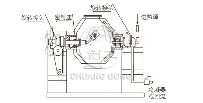 雙錐回轉(zhuǎn)真空干燥機結(jié)構(gòu)示意圖