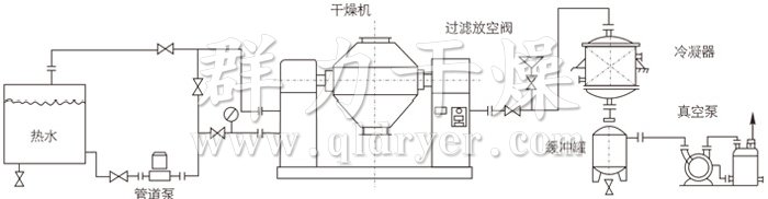 雙錐回轉(zhuǎn)真空干燥機安裝示范